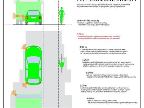 Infografika: Pravidla předjíždění a bezpečný boční odstup