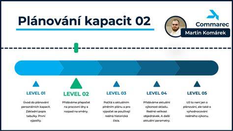 Infografika: Jak plánovat návštěvu STK s ohledem na počasí