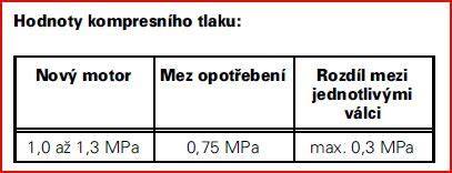 Infografika: Jak probíhá mokrý test komprese a porovnání tlaků ve válcích