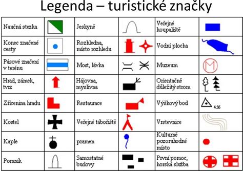 Mapa stylů dopravních značek a pravidel pro snadnější orientaci při testování