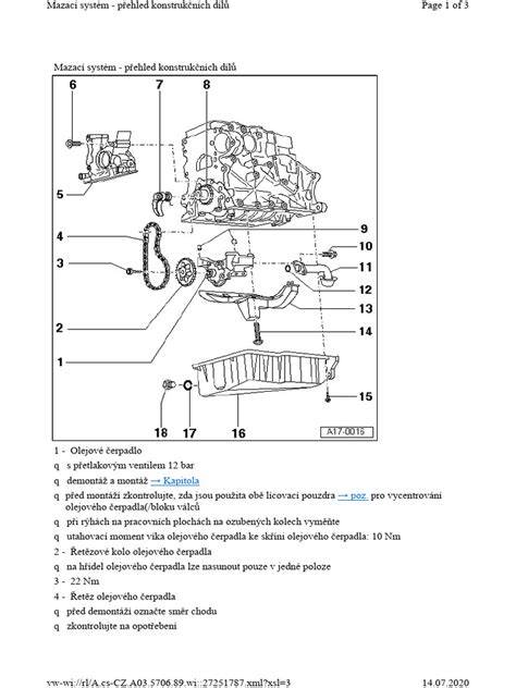 Obr. 1: Přehled dílů a verzí pro MEGANE II