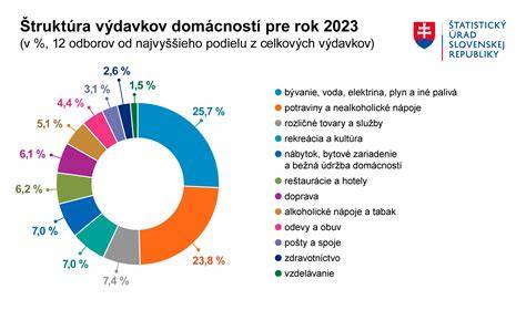 infografika_poměr_bezpecnosti_podsedaku