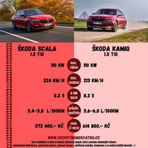 Infografika: Srovnání převodovek Škoda 100 a Škoda 120