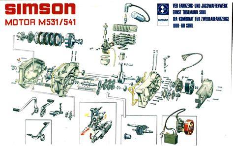 Schéma motoru Simson S51