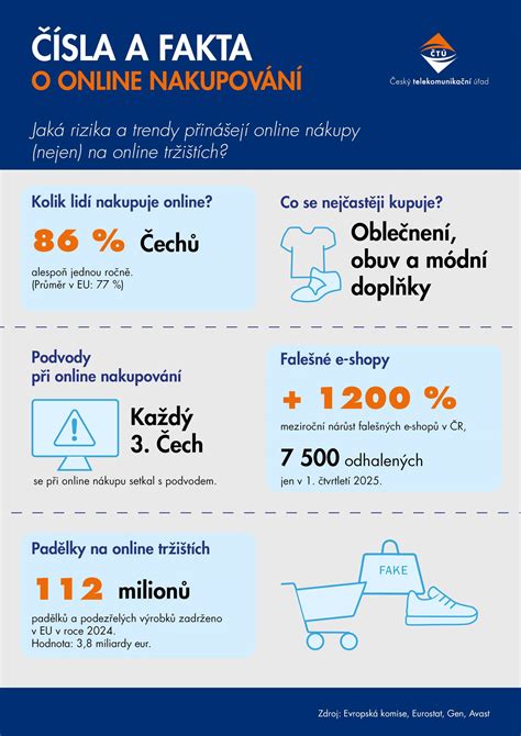 Porovnání výhod a nevýhod prodeje na online tržištích a vlastních e-shopech