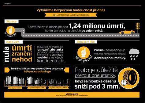 Infografika: vliv tlaku na kontakt pláště s vozovkou