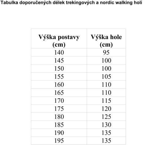 Tabulka doporučených pánví podle typu vaření