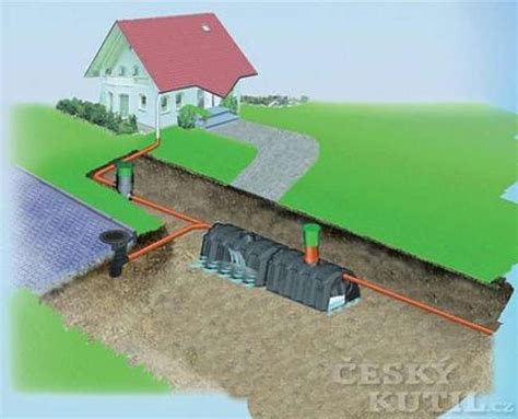 Infografika: Toky odpadních a dešťových vod z komunikací a jejich odvádění