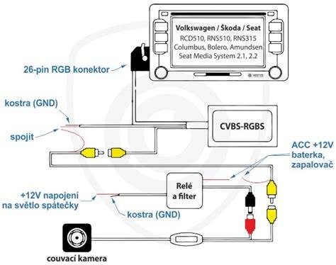 ISO adaptér a jeho zapojení v automobilu