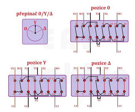 Diagram polohy přepínače airbagu a ukázka poloh ON/OFF pro FR‑V