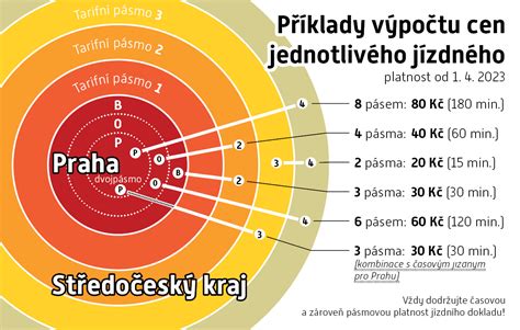 Infografika: Struktura těsnění a ochranné zóny kolem světlometu