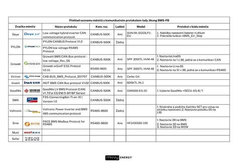 Infografika: Přehled OBD portů a jejich kompatibility s Hyundai LX