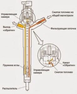 Infografika: princip common rail a funkce vstřikovačů