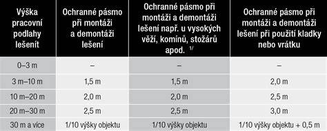 Vizuální průvodce bezpečnosti při demontáži a montáži třmenu