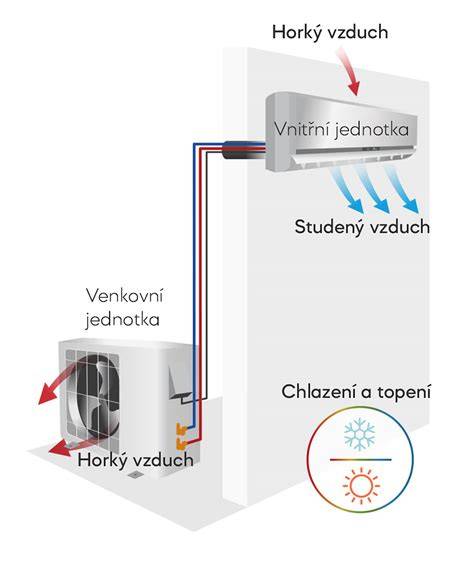 Infografika s rozměry filtru a jeho umístěním v klimatizaci