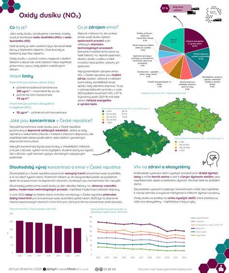 Infografika: Rozdíl asymetrických plášťů a jejich vliv na ovladatelnost