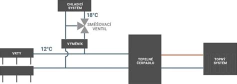 Infografika: schéma zapojení nezávislého topení do okruhu chlazení a napájení