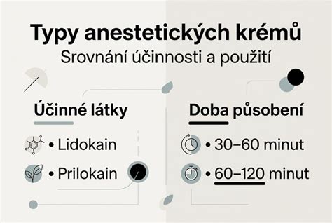 Infografika: Srovnání typů vstřikovacích systémů (PD, UIS, CR) a tlaků