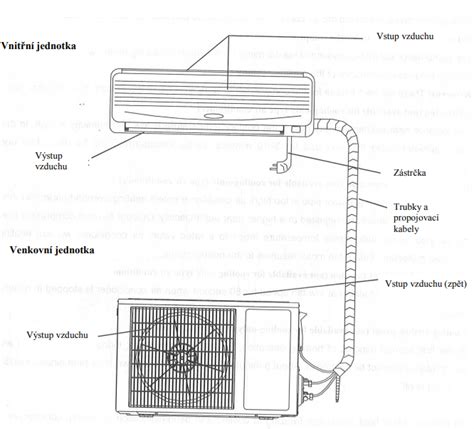 Schéma ovládání ventilace a klimatizace
