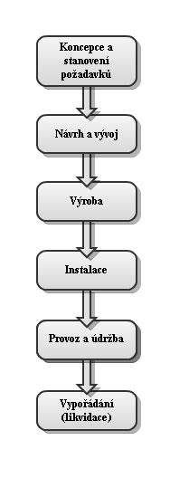 Infografika: životní cyklus autobaterie - testování, nabíjení, výměna, uskladnění