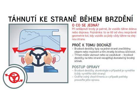 Infografika: Přehled hlavních částí brzdového systému a jejich vzájemné souvislosti
