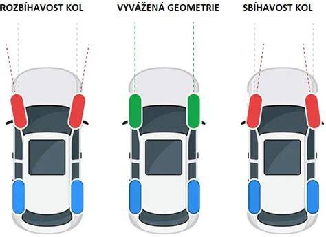 Infografika geometrie kol a sbíhavosti