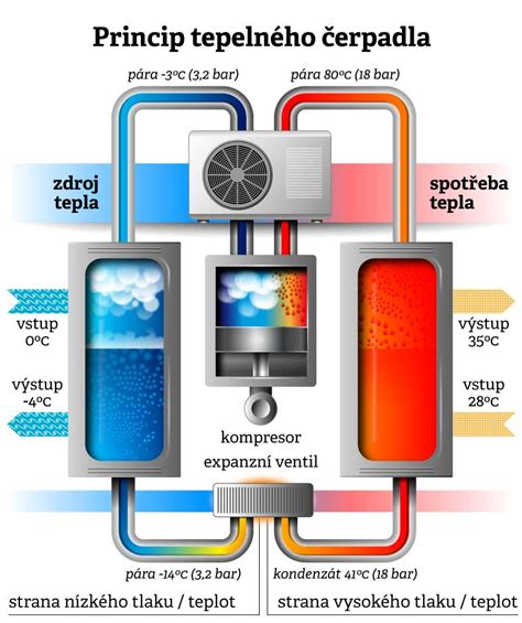 Ilustrace kondenzace páry ve výfuku