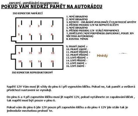 Obrázek schématu zapojení autorádia s ISO adaptérem a hlavními kabely