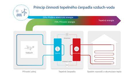 Infografika: Porovnání podvozkových systémů vzduch vs. klasika