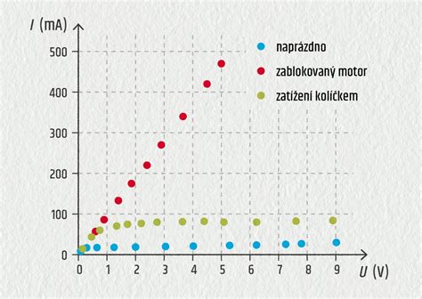 Tabulka naplnění a vliv na zvuk motoru