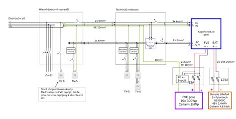 Schéma bateriového systému elektromobilu.