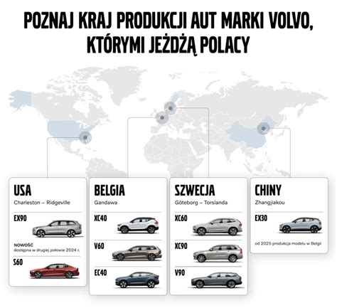 Infografika: Design a materiály Volvo klíčenky
