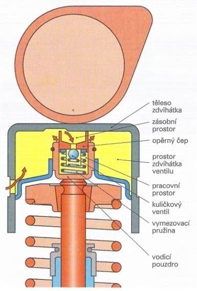 Infografika ukazující schéma montáže Quick držáku a výběru vymezovacích podložek podle průměru řídítek