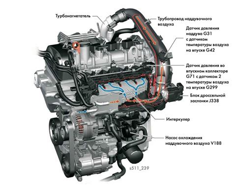 Infografika: Schéma chlazení DSG-6 a umístění olejového filtru