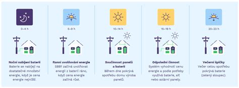Infografika: Jak funguje automatické ztmavování a úspora energie na telefonech