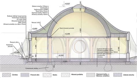 Řez lambda sondou s vyznačenými komponenty