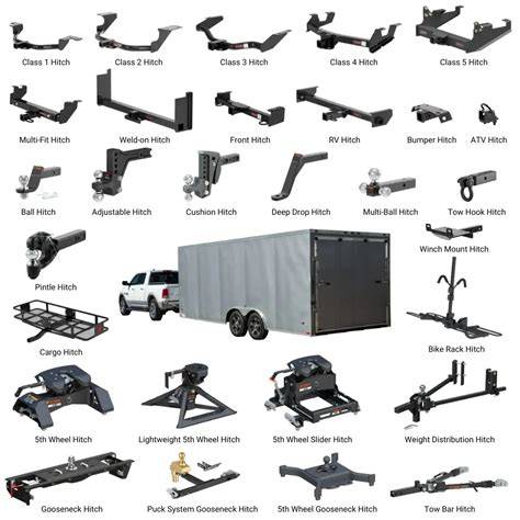 illustrative diagram of tow hitch types