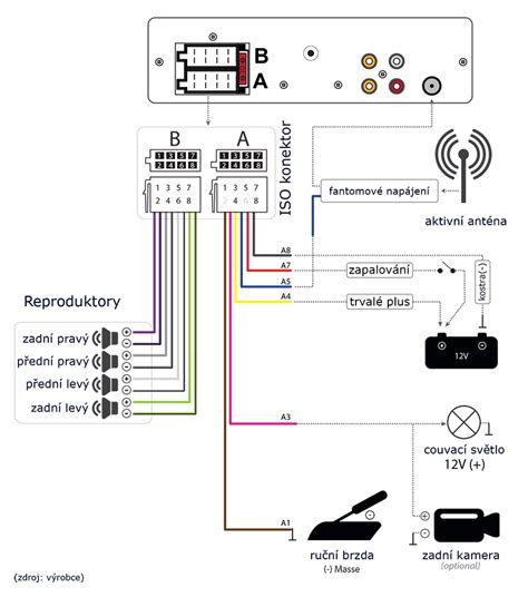 Schéma zapojení AUX vstupu pro autorádio Opel CD30 MP3