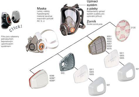 Infografika: Komponenty systému filtrace 3M (plynový filtr, částicový filtr, hadice a tlumič hluku)