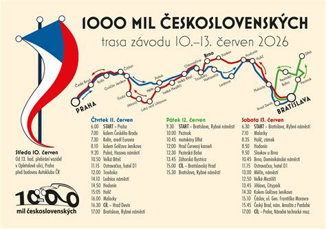 Infografika: Přehled klíčových československých značek a jejich hlavních milníků