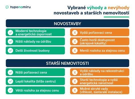 Infografika: rozdíly mezi starší pojistkovou skříňkou a moderním SAM modulem