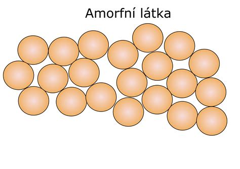 Schéma rozložení pevných částic ve městě