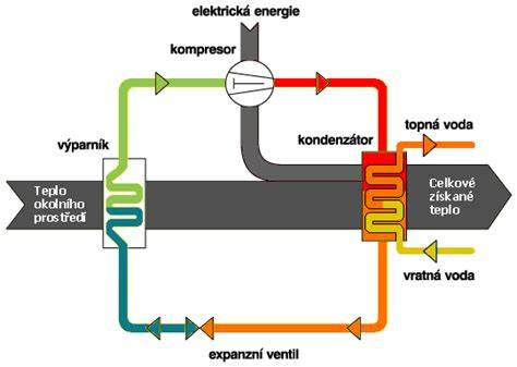 Infografika: Princip funkce elektrického vodního čerpadla v systému chlazení