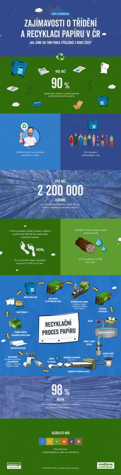 Infografika o procesech recyklace pneumatik