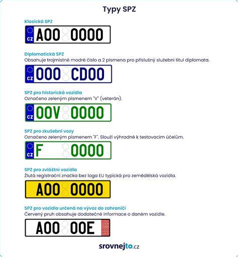 Infografika: Jak žádat o SPZ na přání a možnosti svatebních SPZ