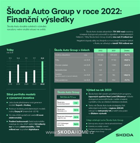 Infografika znázorňující kroky objednání autodílu