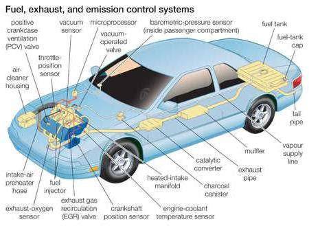 Infografika znázorňující palivový systém v moderním benzínovém motoru a umístění vstřikovačů