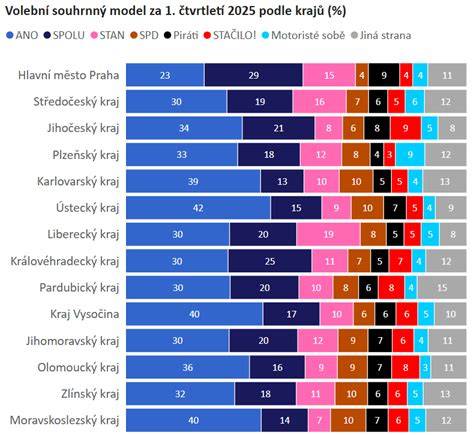 Infografika: rozdíly panelů Felicia podle ročníku a verze