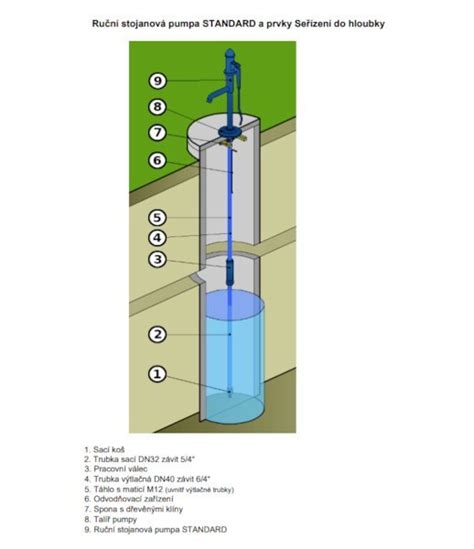 Detailní pohled na univerzální koncovku ruční pumpy s adaptéry.