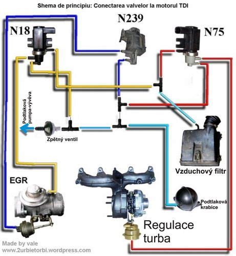 Schéma řídicí jednotky vozidla s vyznačenými komunikačními sběrnicemi